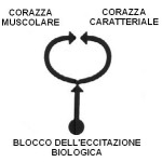 simbolo identità reich